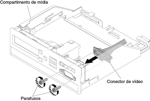 Instalação do conjunto de conector de vídeo frontal para a configuração de servidor de oito unidades de disco rígido hot swap ou simple-swap de 2,5 pol.