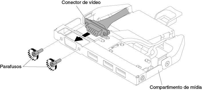 Instalação do conjunto de conector de vídeo frontal para a configuração de servidor de quatro unidades de disco rígido hot swap ou simple-swap de 3,5 pol.