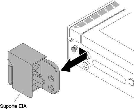 Remoção do suporte EIA