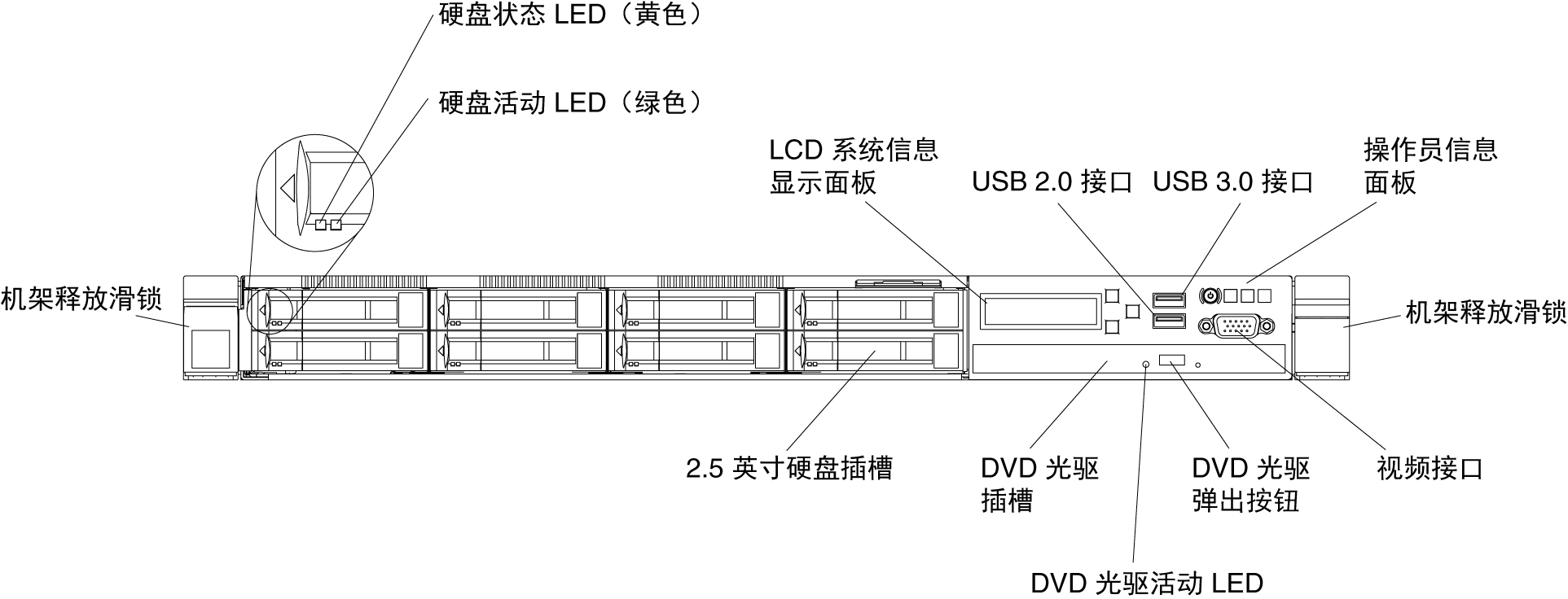 前视图：八个 2.5 英寸热插拔硬盘插槽型号