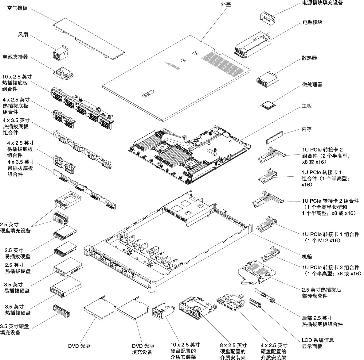 服务器组件