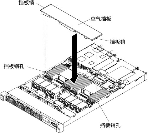 安装导风罩