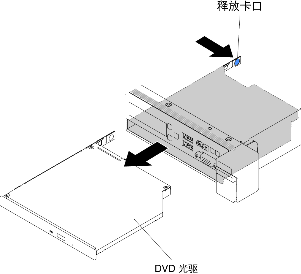 卸下 2.5 英寸硬盘服务器型号的 DVD 光驱