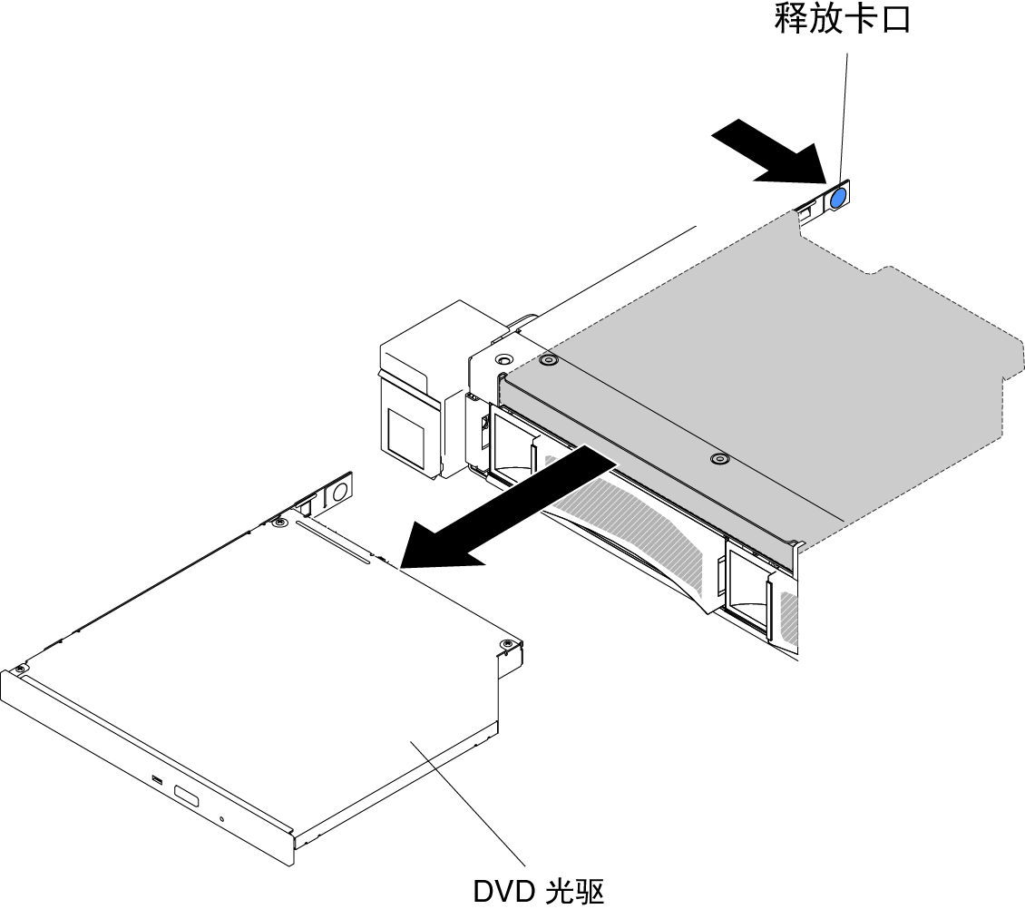 卸下 3.5 英寸硬盘服务器型号的 DVD 光驱