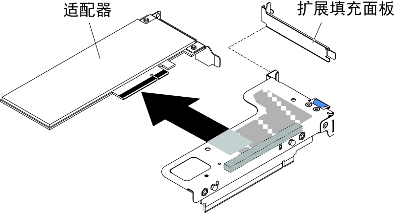 从具有一个半高型插槽的 PCI 转接卡组合件上卸下适配器（用于主板上的 PCI 转接卡组合件接口 1）