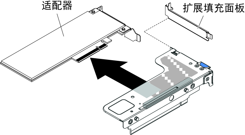 从具有一个 ML2 卡的半高型插槽的 PCI 转接卡组合件上卸下适配器（用于主板上的 PCI 转接卡组合件接口 1）