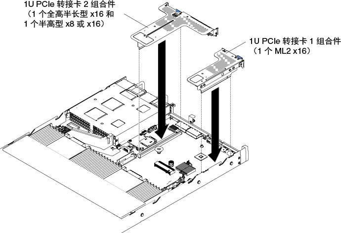 安装 PCI 转接卡组合件 (2)