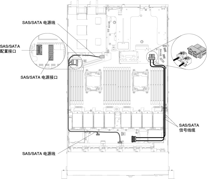 10 x 2.5 英寸热插拔背板线缆连接