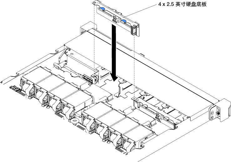 安装 4 x 2.5 英寸热插拔硬盘背板