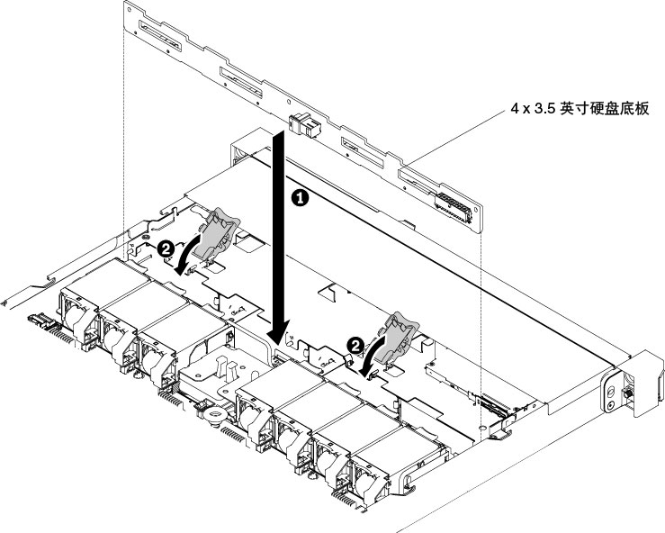 安装 4 x 3.5 英寸热插拔硬盘背板