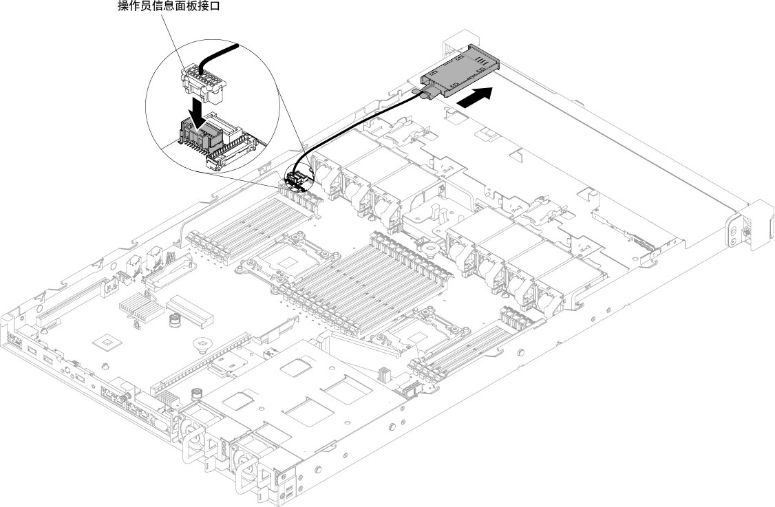 在 4 x 3.5 英寸热插拔或易插拔硬盘服务器配置中安装操作员信息面板组合件