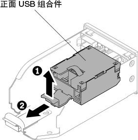 从 10 x 2.5 英寸热插拔硬盘服务器配置中卸下正面 USB 接口组合件