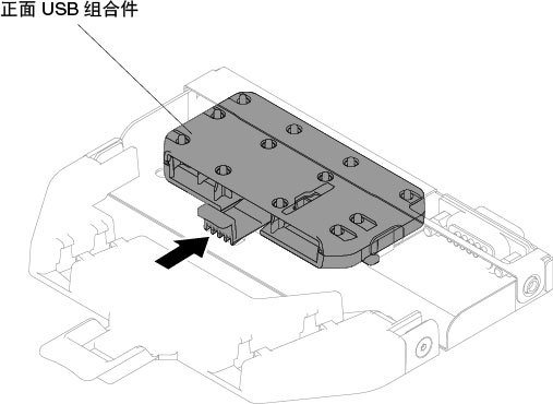 在 4 x 3.5 英寸热插拔或易插拔硬盘服务器配置中安装正面 USB 接口组合件