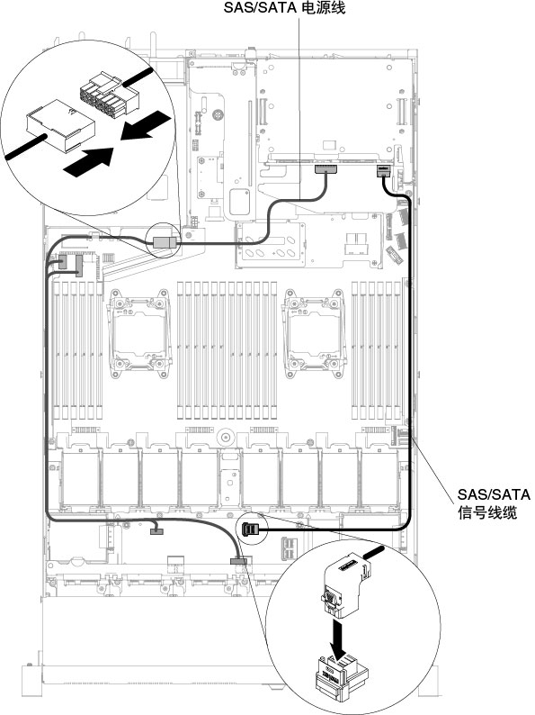 微型 SAS 硬盘（12Gb）线缆和电源线布放