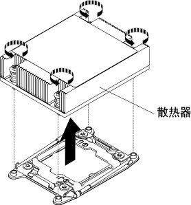 卸下散热器