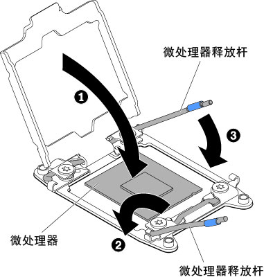 合上微处理器插座释放杆和固定器