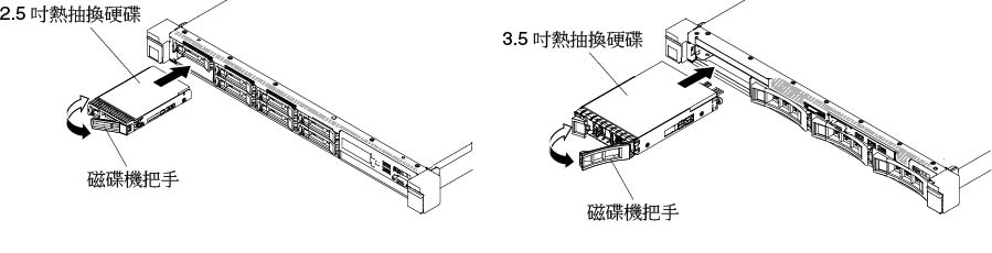 安裝熱抽換硬碟