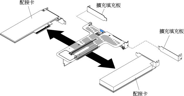 從具有兩個半高插槽的 PCI 擴充卡組件（適用於主機板上的 PCI 擴充卡組件接頭 2），卸下配接卡