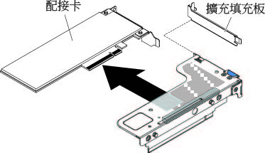 從具有一個半高插槽（適用於 ML2 卡）的 PCI 擴充卡組件（適用於主機板上的 PCI 擴充卡組件接頭 1），卸下配接卡