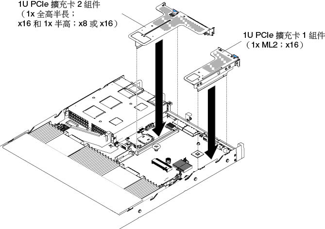 PCI 擴充卡組件安裝 (2)