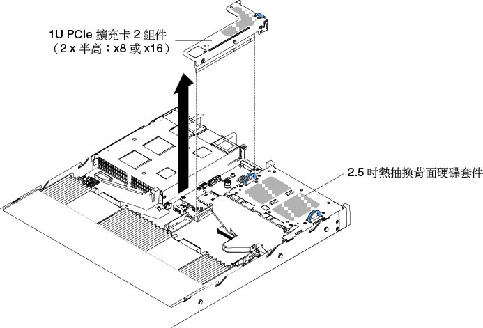 PCI 擴充卡組件卸除 (1)