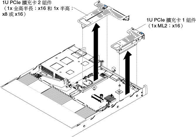 PCI 擴充卡組件卸除 (2)