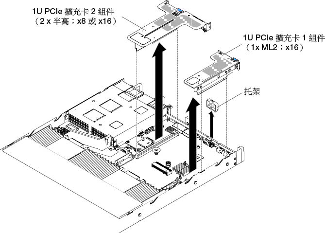 PCI 擴充卡組件卸除 (3)