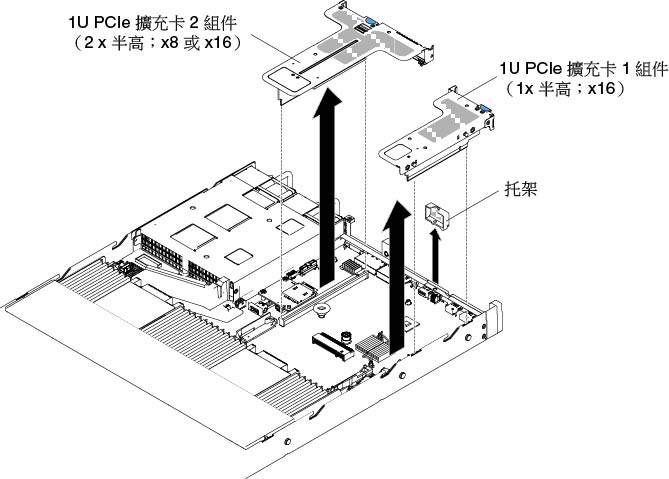 PCI 擴充卡組件卸除 (4)