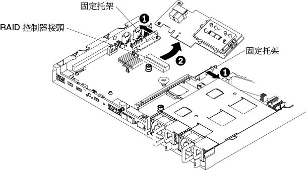 卸下 ServeRAID 配接卡