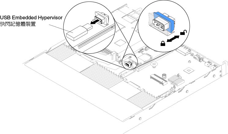 卸下 USB Hypervisor 快閃記憶體裝置