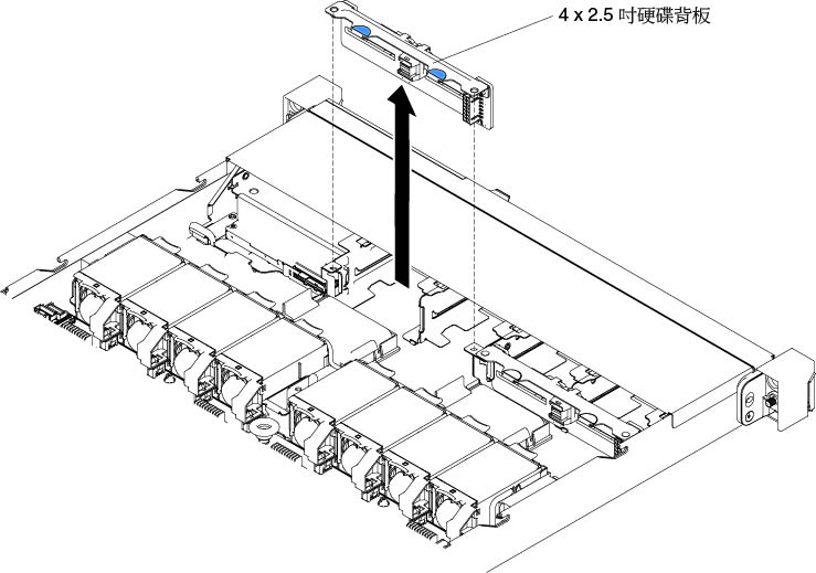 卸下 4 x 2.5 吋熱抽換硬碟背板