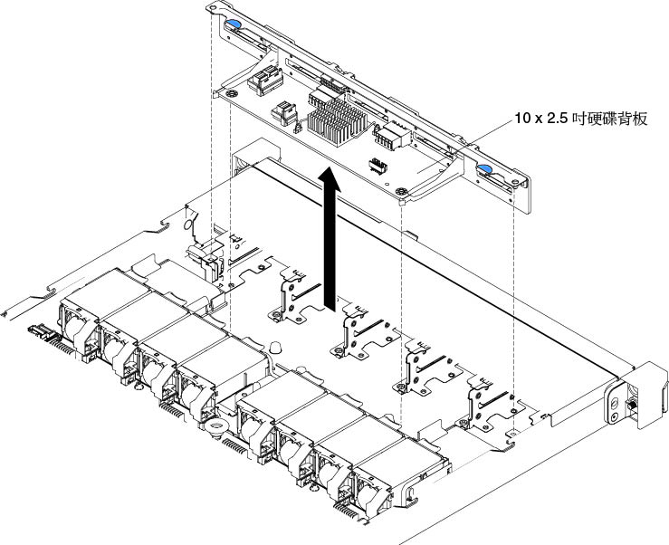 卸下 10 x 2.5 吋熱抽換硬碟背板