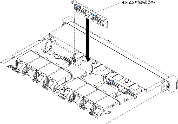 安裝 4 x 2.5 吋簡易抽換硬碟背板組件