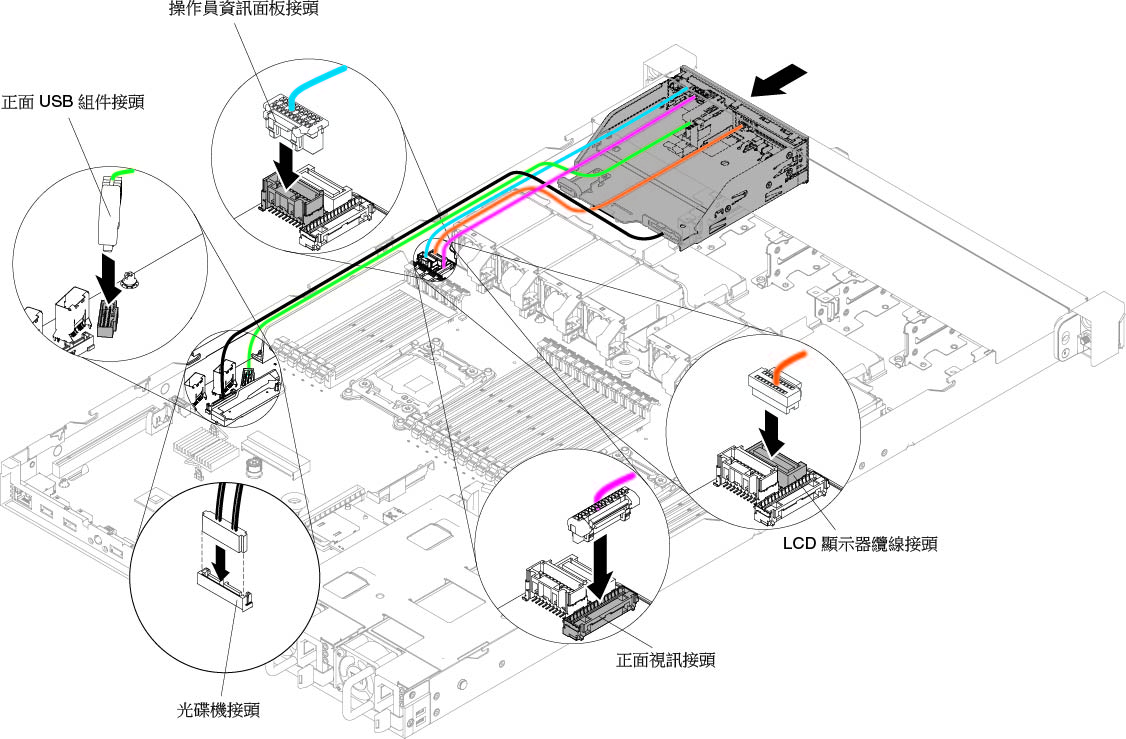 針對八個 2.5 吋熱抽換或簡易抽換硬碟的伺服器配置，安裝媒體機盒