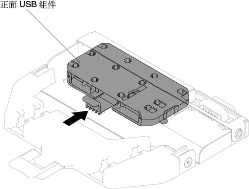 針對四個 3.5 吋熱抽換或簡易抽換硬碟的伺服器配置，安裝正面 USB 接頭組件