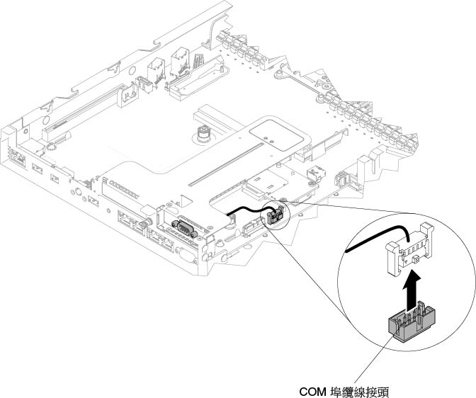 從主機板拔掉 COM 埠托架纜線