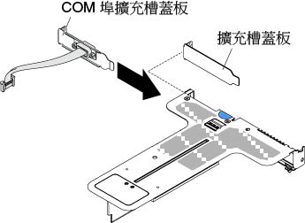 COM 埠擴充槽蓋板安裝