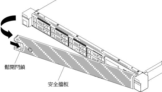 卸下安全擋板