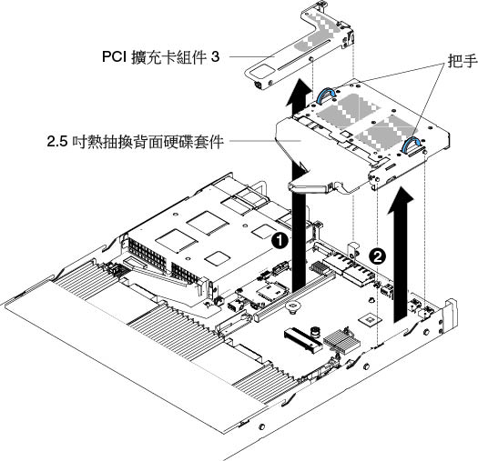 卸下 2.5 吋熱抽換背面硬碟套件