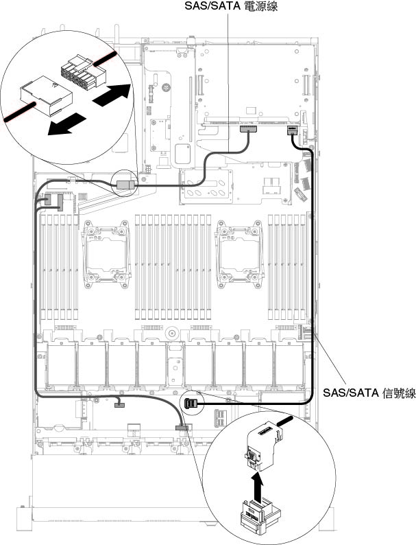 拔除迷你 SAS HD (12Gb) 及電源線