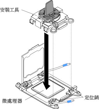 對準安裝工具