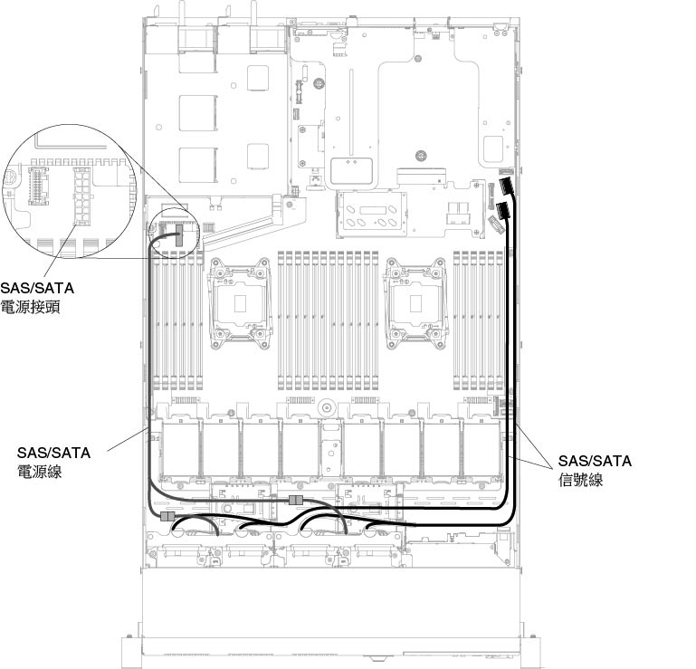 8 x 2.5 吋簡易抽換背板組件纜線接線