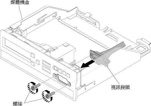 針對八個 2.5 吋熱抽換或簡易抽換硬碟的伺服器配置，安裝正面視訊接頭組件