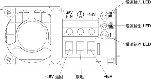 針對十個 2.5 吋熱抽換硬碟的伺服器配置，安裝正面視訊接頭組件