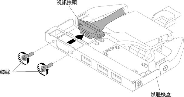 針對四個 3.5 吋熱抽換或簡易抽換硬碟的伺服器配置，卸下正面視訊接頭組件