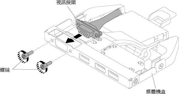 針對四個 3.5 吋熱抽換或簡易抽換硬碟的伺服器配置，安裝正面視訊接頭組件