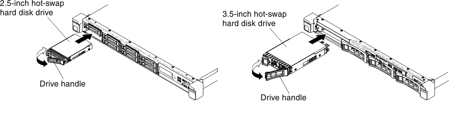 Hot-swap hard disk drive installation