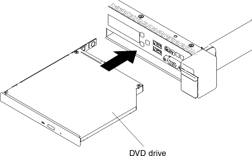 DVD drive installation for 2.5-inch hard disk drive server models