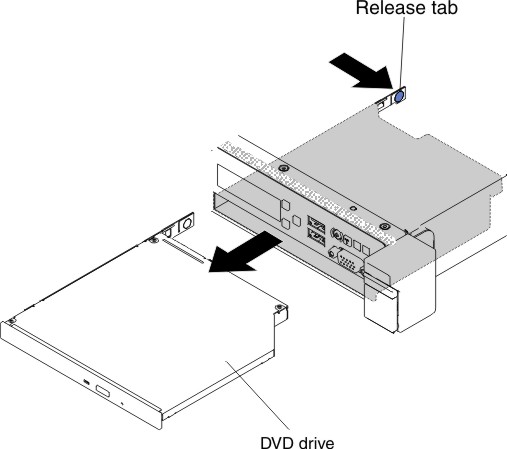 DVD drive removal for 2.5-inch hard disk drive server models