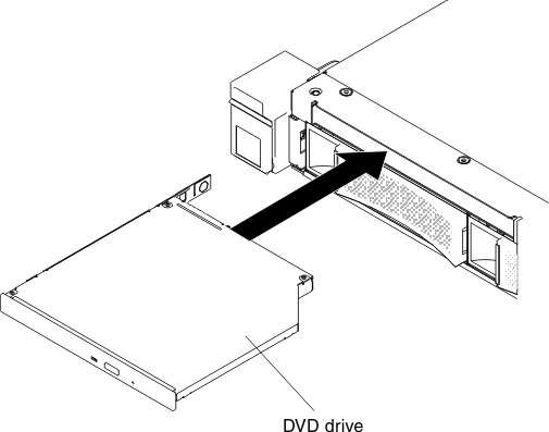 DVD drive installation for 3.5-inch hard disk drive server models